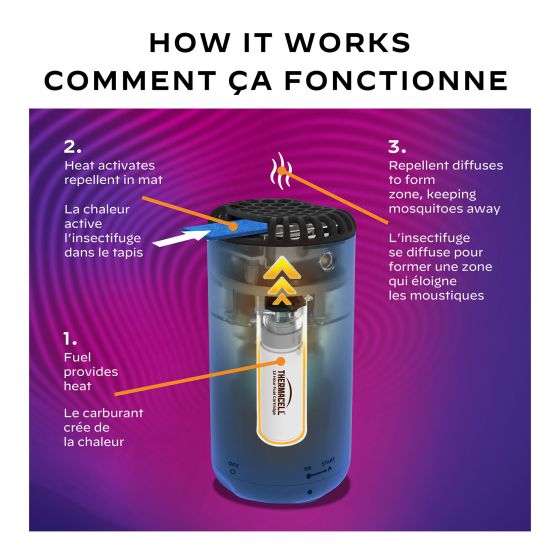 Thermacell - Répulsif pour patio Bouclier anti-moustiques Bleu Royal