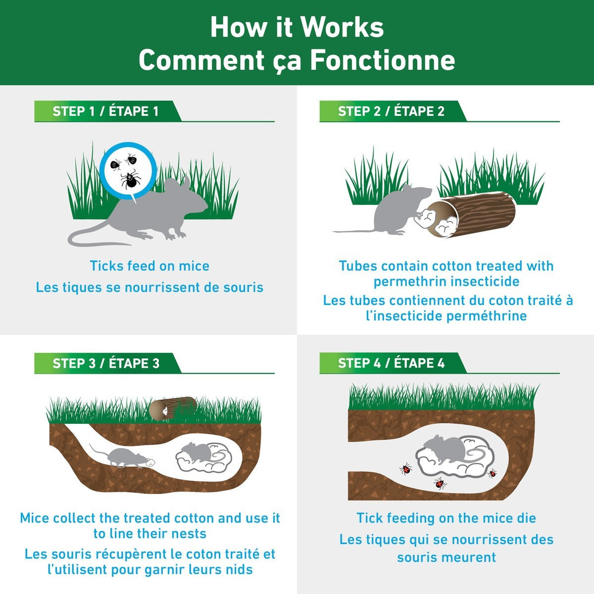 Thermacell - Tubes anti-tiques TC12CA – Paquet de 12