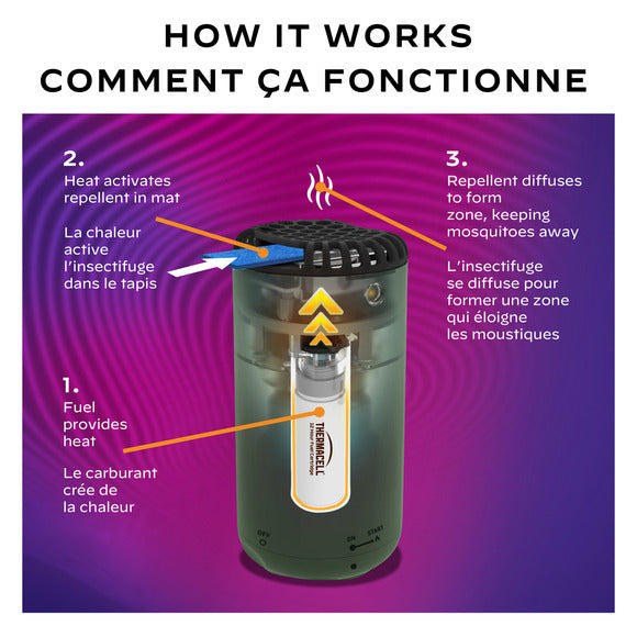 Thermacell - Répulsif pour patio Bouclier anti-moustiques Vert forêt