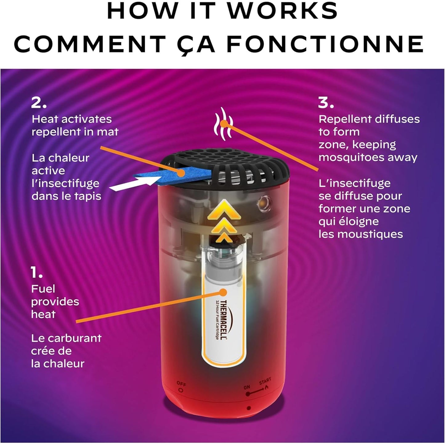 Thermacell - Répulsif pour patio Bouclier anti-moustiques Rouge Fiesta