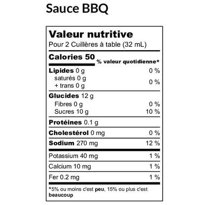 Food La Bouffe - Sauce BBQ inspiration Texane
